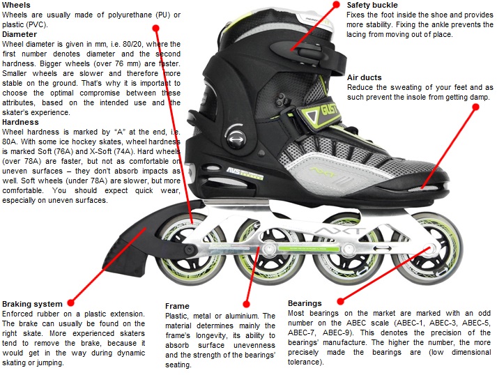 Roller Skate Wheel Durometer Chart