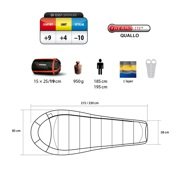 Impact Trimm Sleeping Bag